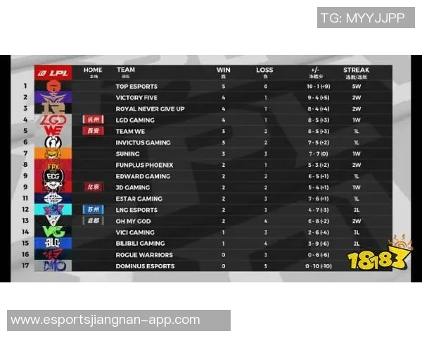 TES战队以96分稳居Major赛积分榜首位争夺冠军之路愈发明朗